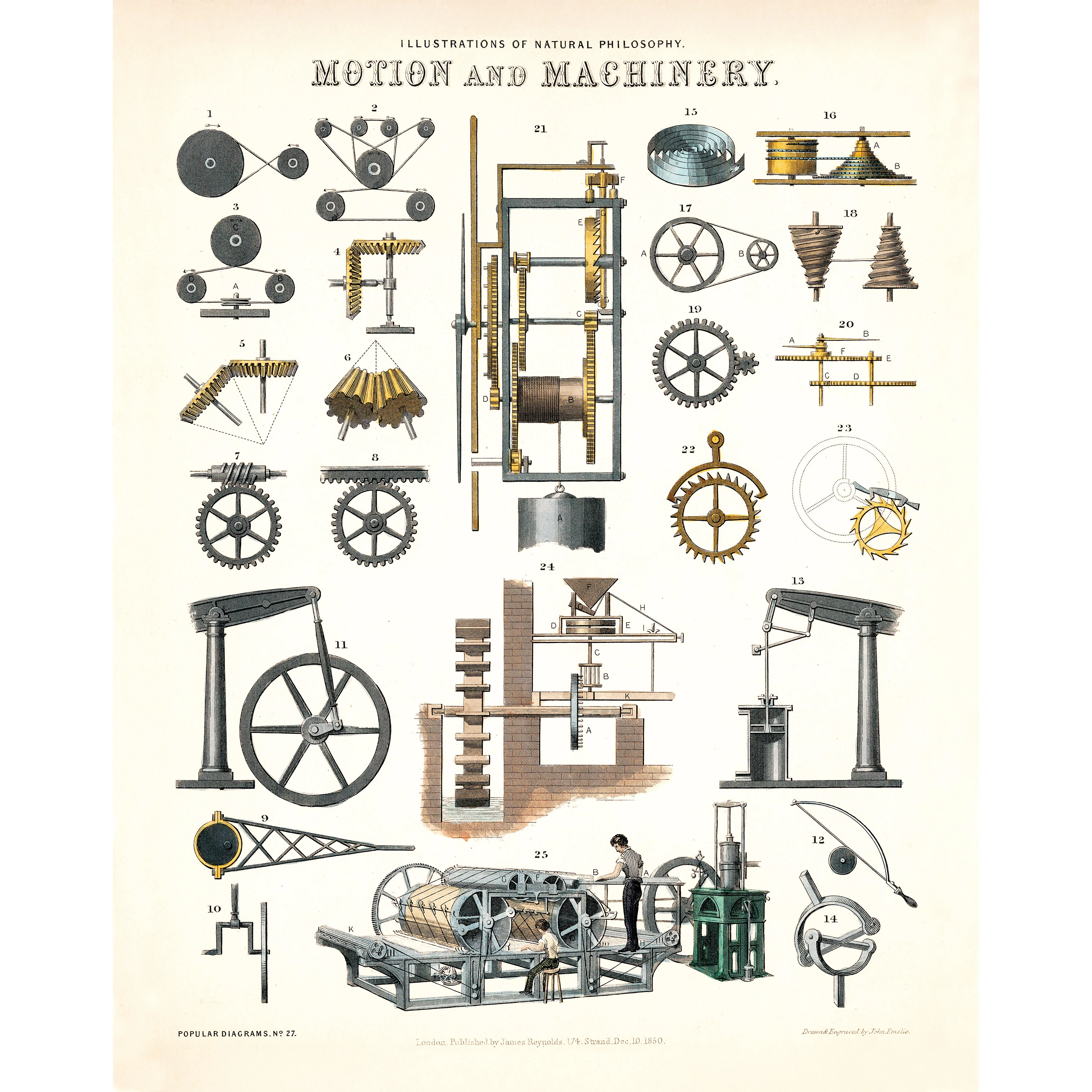 Hareket ve Mekanik (Poster)