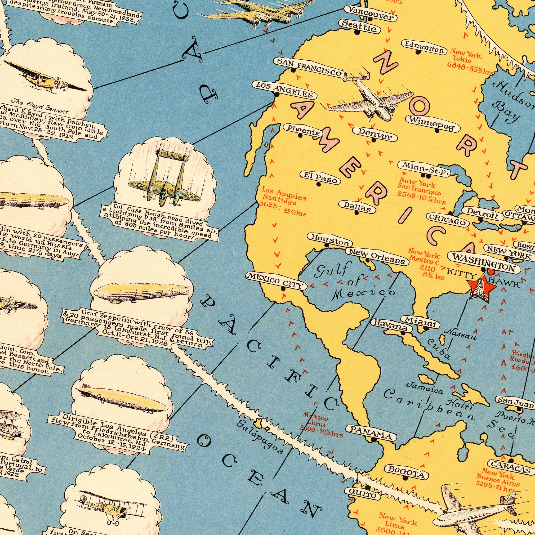 İnsanlığın Gökyüzü Macerası (1942)