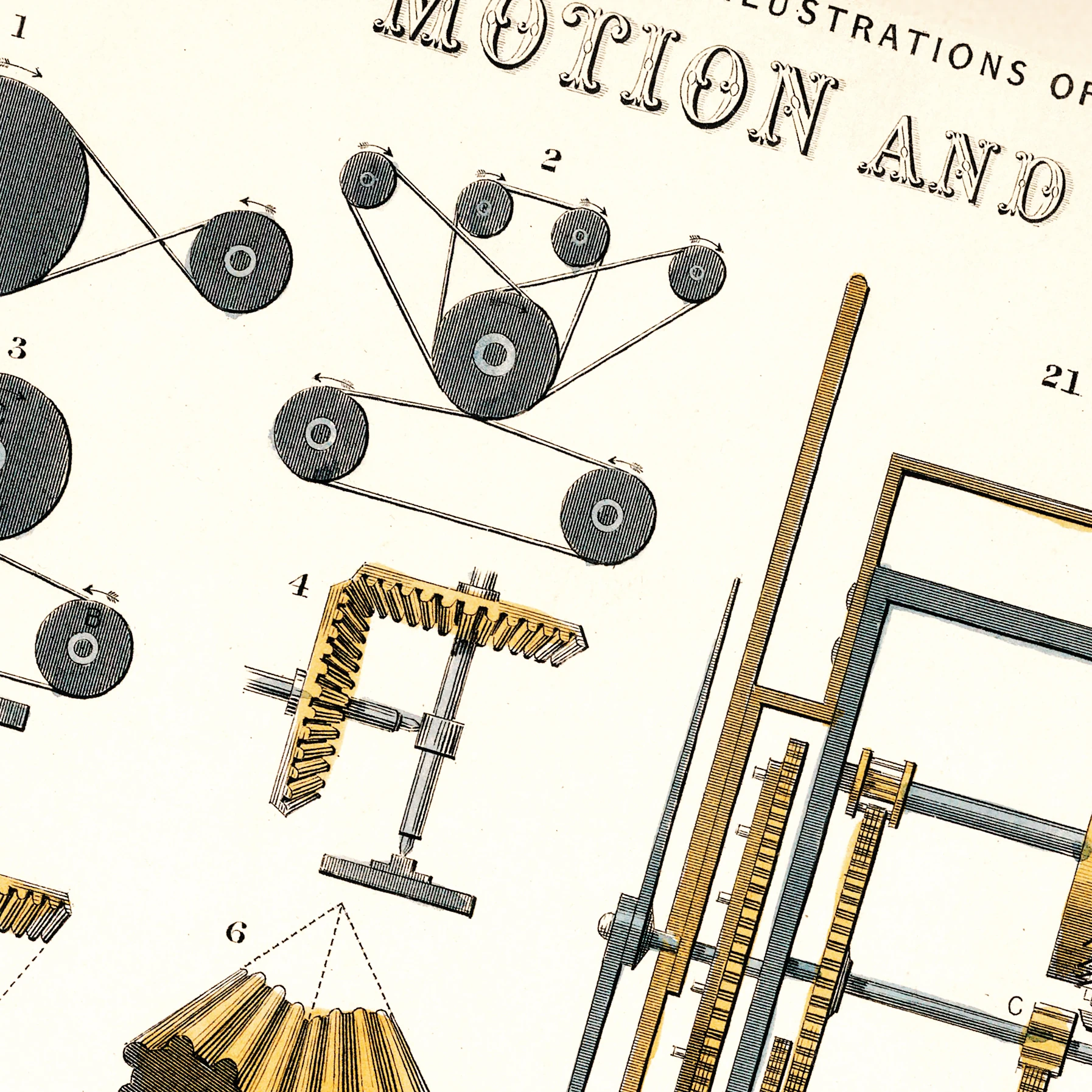 Hareket ve Mekanik (Poster)
