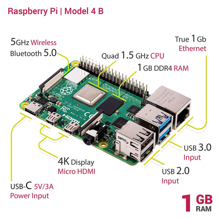 Raspberry Pi 4 1GB