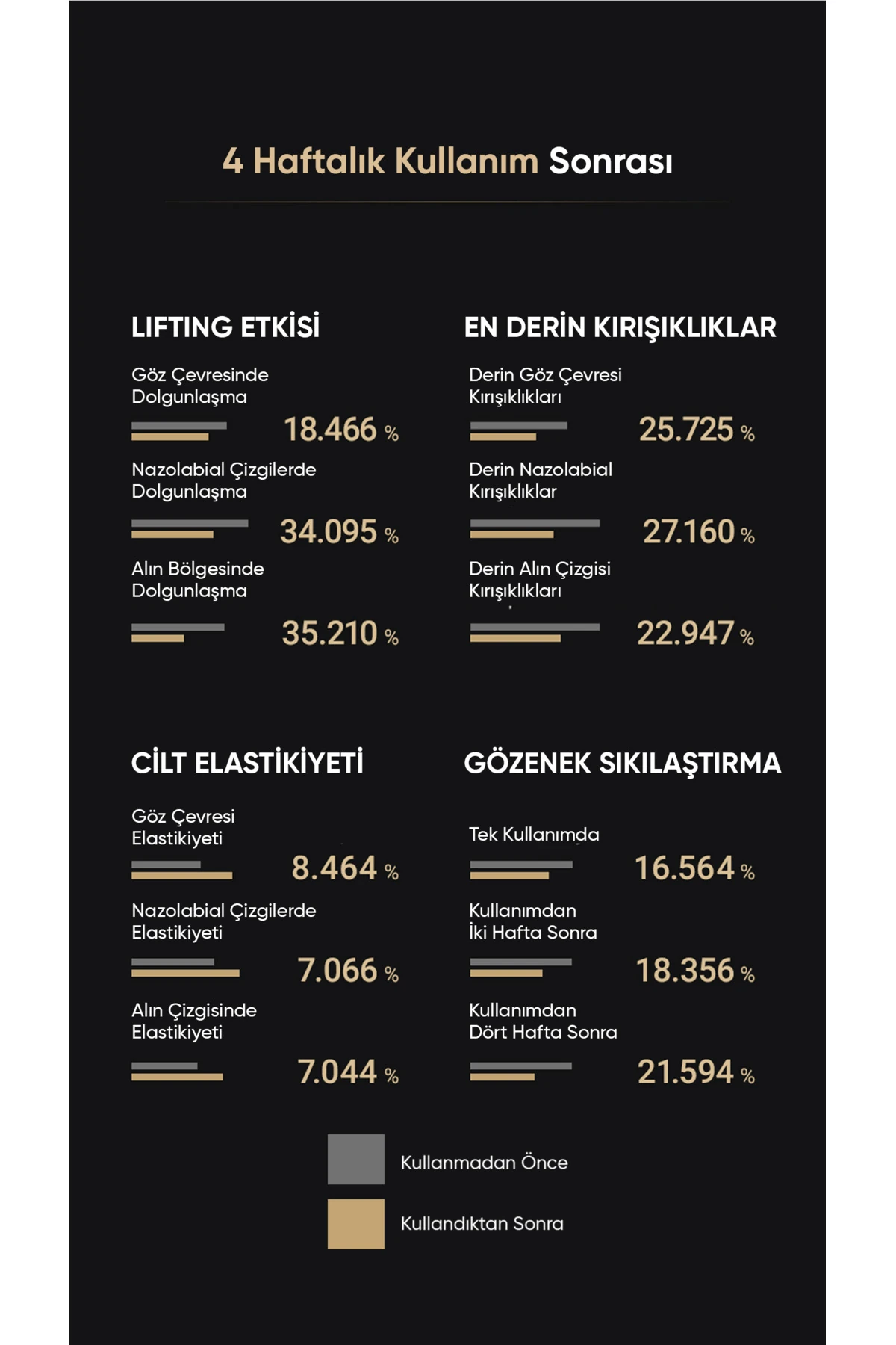 Retinol Mikro İğneli Bant Göz Altı ve Nazolabial Çizgiler İçin Retinol Slim Patch