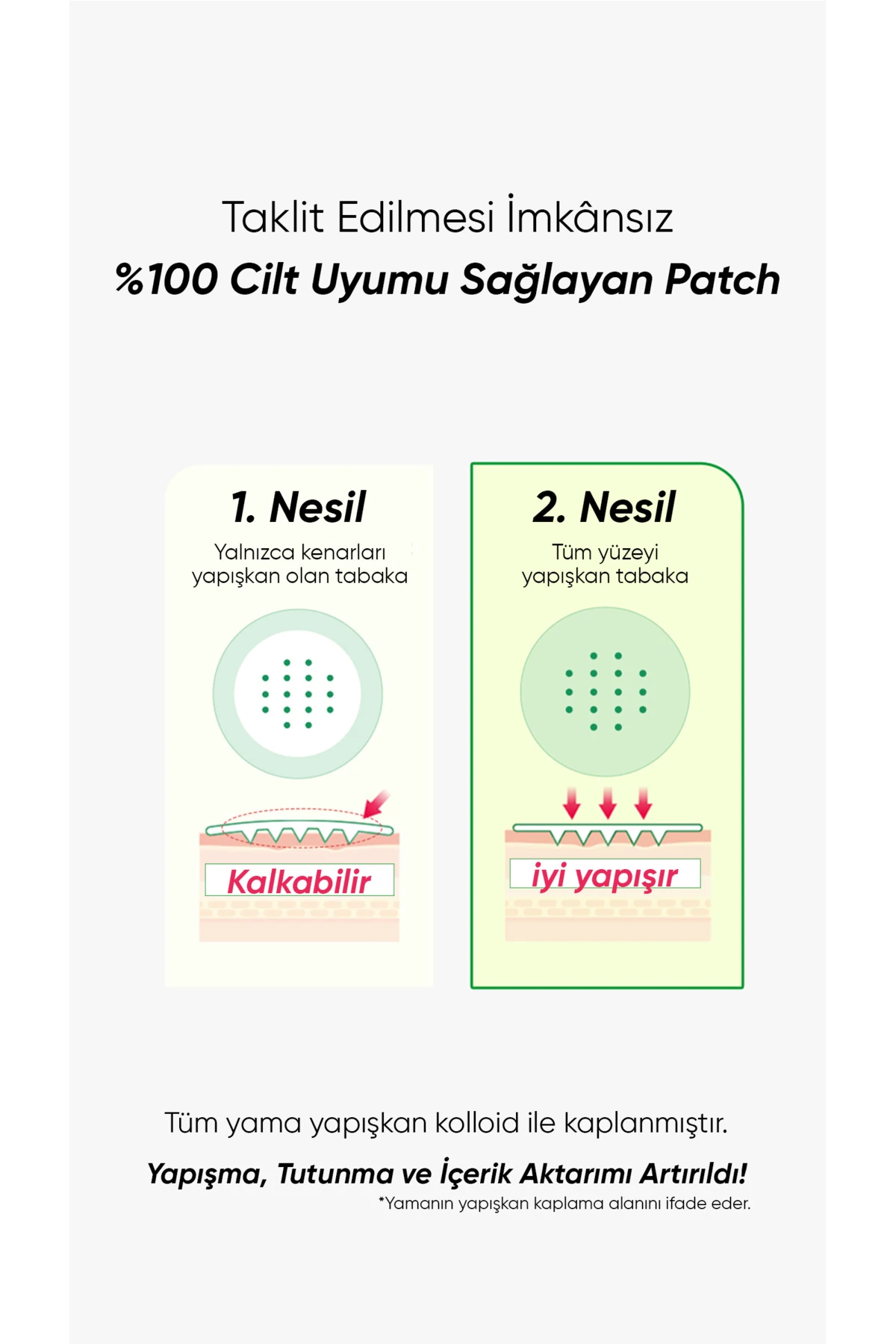 Yağ Bezesi ve Akneler için Mikro İğneli Bant Trouble Care Microcone Patch 6lı