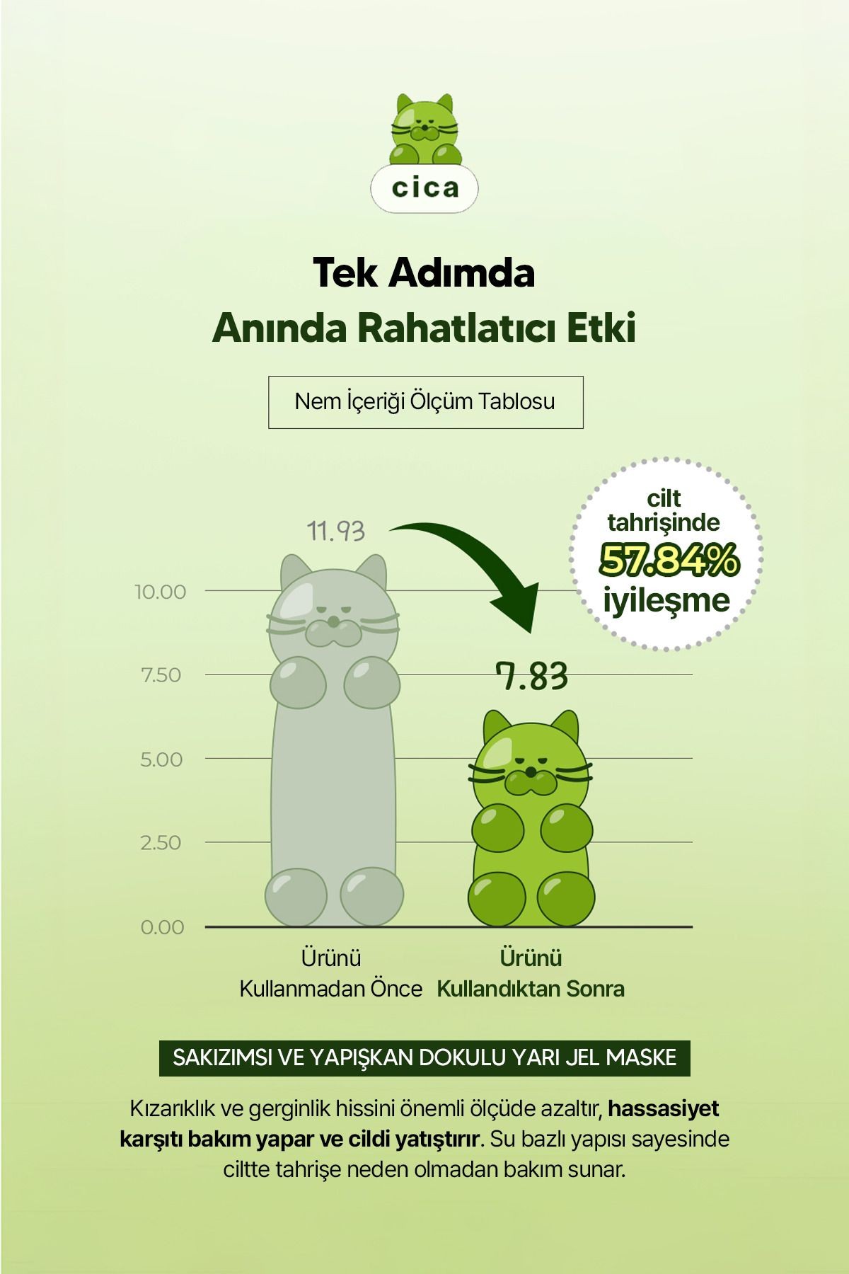 Centella Özlü Yatıştırıcı Yarı Jel Yüz Maskesi EDIT.B Waterfull Gummy Mask CICA