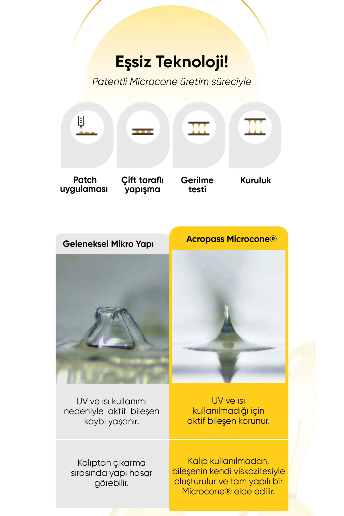 Lekeli Ciltler İçin Vitamin C içeren DARK SPOT CARE MICROCONE PATCH x6 Adet