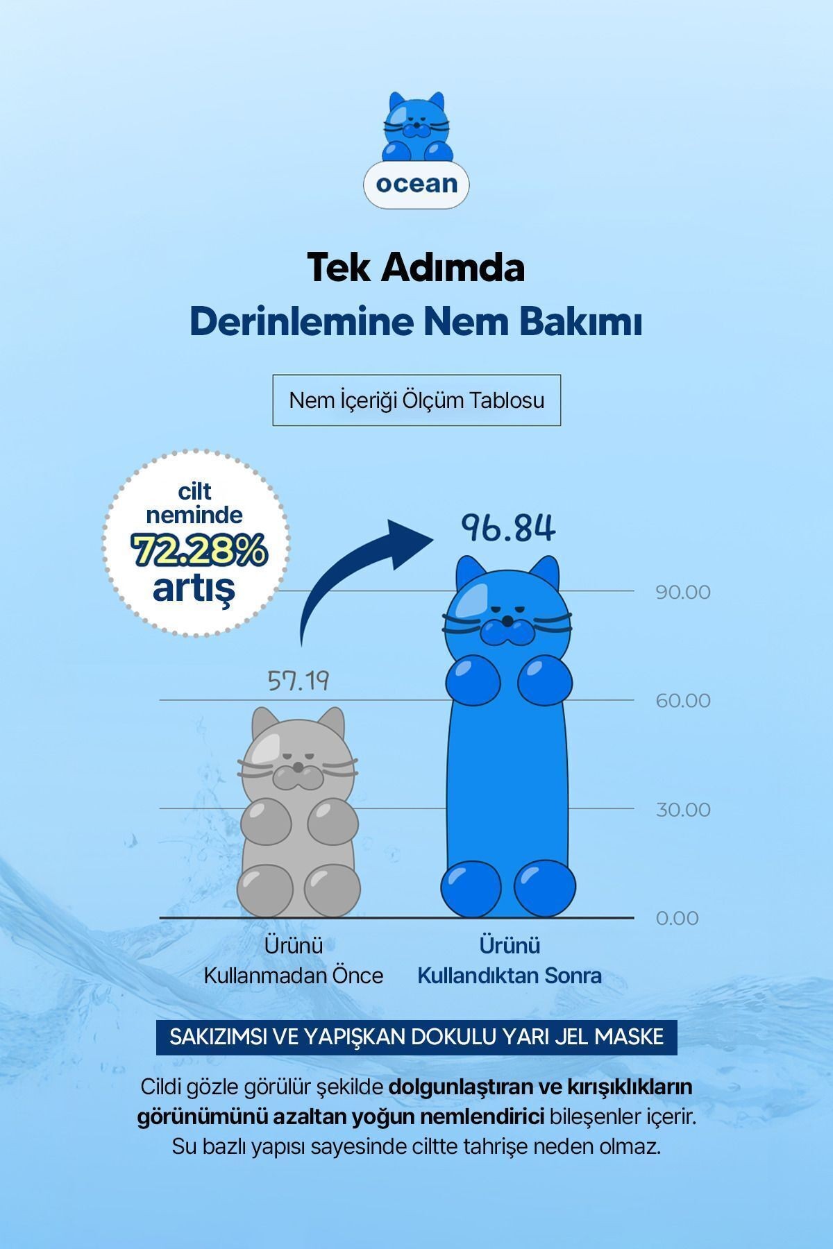 Hyalüronik Asit İçeren Yoğun Nemlendirici Yarı Jel Yüz Maskesi EDIT.B Waterfull Gummy Mask