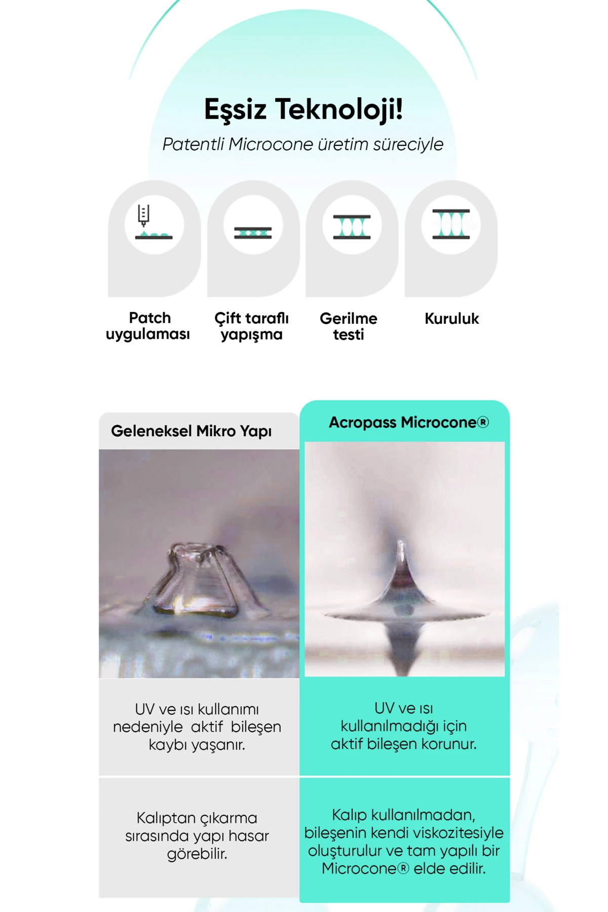 Gözenek Bakım Bandı PORE CARE MICROCONE PATCH (4 patch)