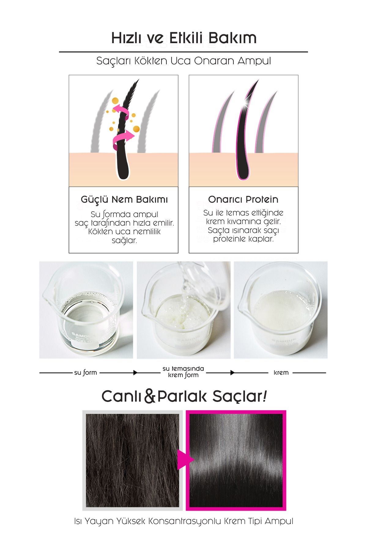 Cp-1 Keratin Seramid Ve Kolajen Içeren 3 Saniyede Bakım Saç Dolgu Serumu Hair Clinic Ampoule 170 ML