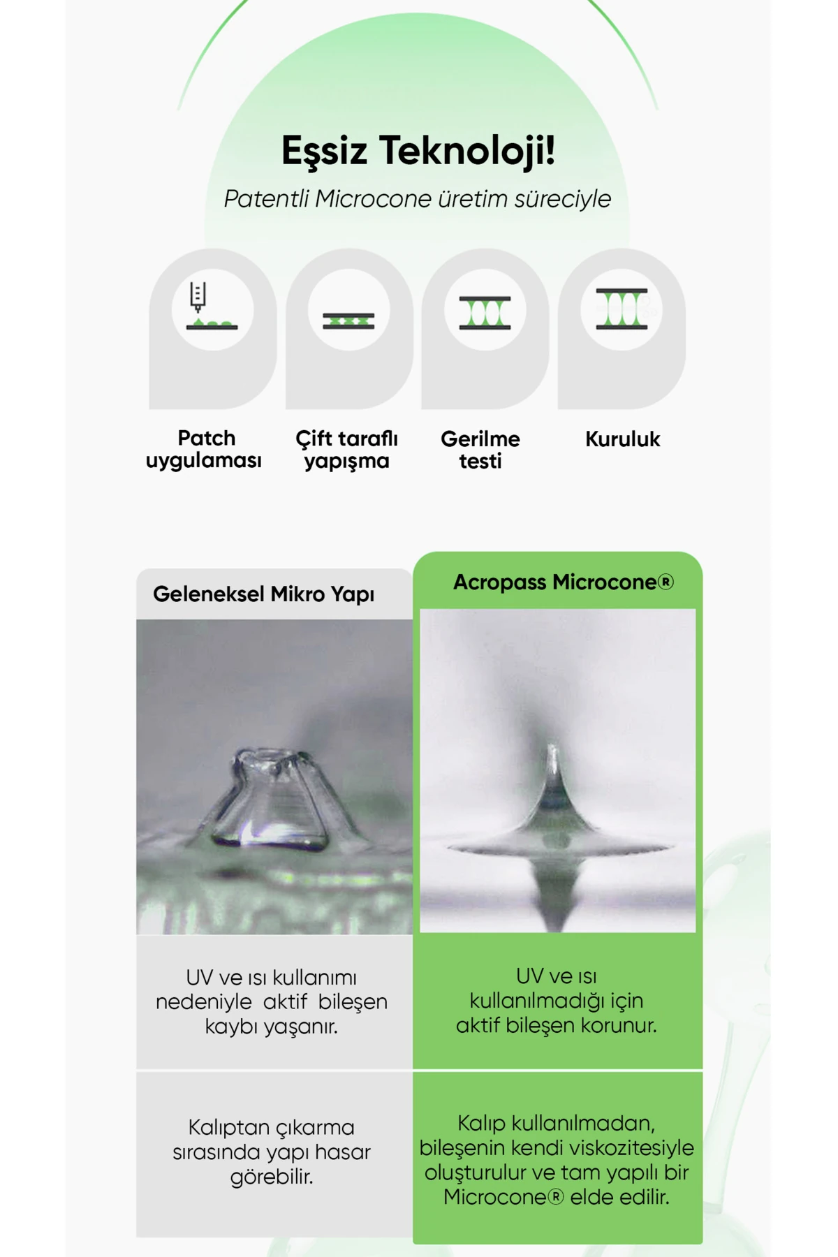 Yağ Bezesi ve Akneler için Mikro İğneli Bant Trouble Care Microcone Patch 6lı