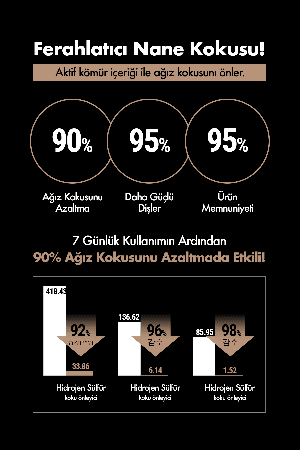 Kömürlü Vegan Diş Beyazlatıcı Kahve Lekelerinde Etkili Kore Diş macunu UNPA Cha Cha Black Toothpaste