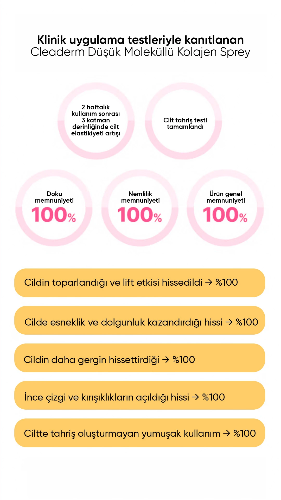 Küçük Moleküllü Kolajen ve Parlak Cam Cilt Sprey Small Molecule Collagen Glow Mist