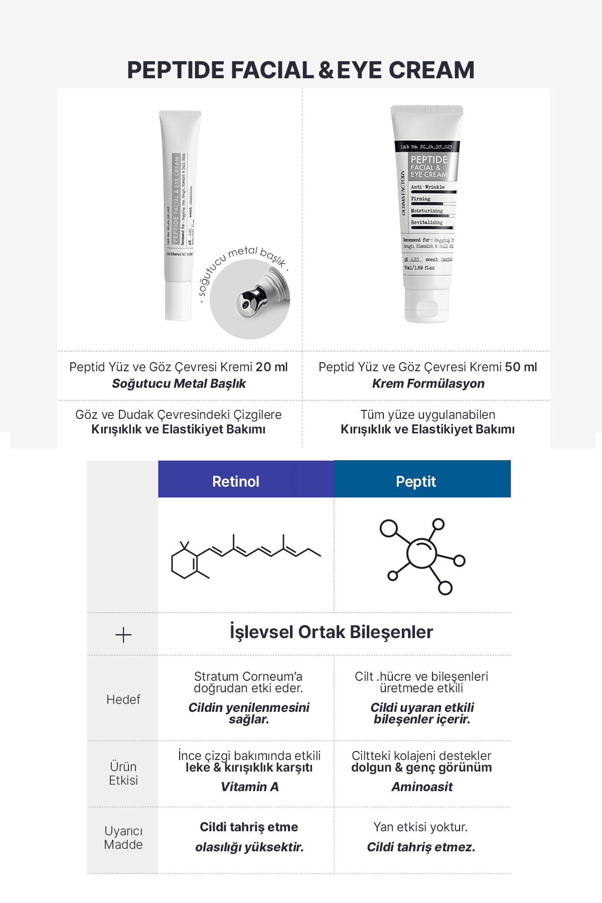 Peptit İçeren Sıkılaştırıcı Masaj Başlıklı Göz ve Yüz Kremi Derma Factory Peptide 20ml