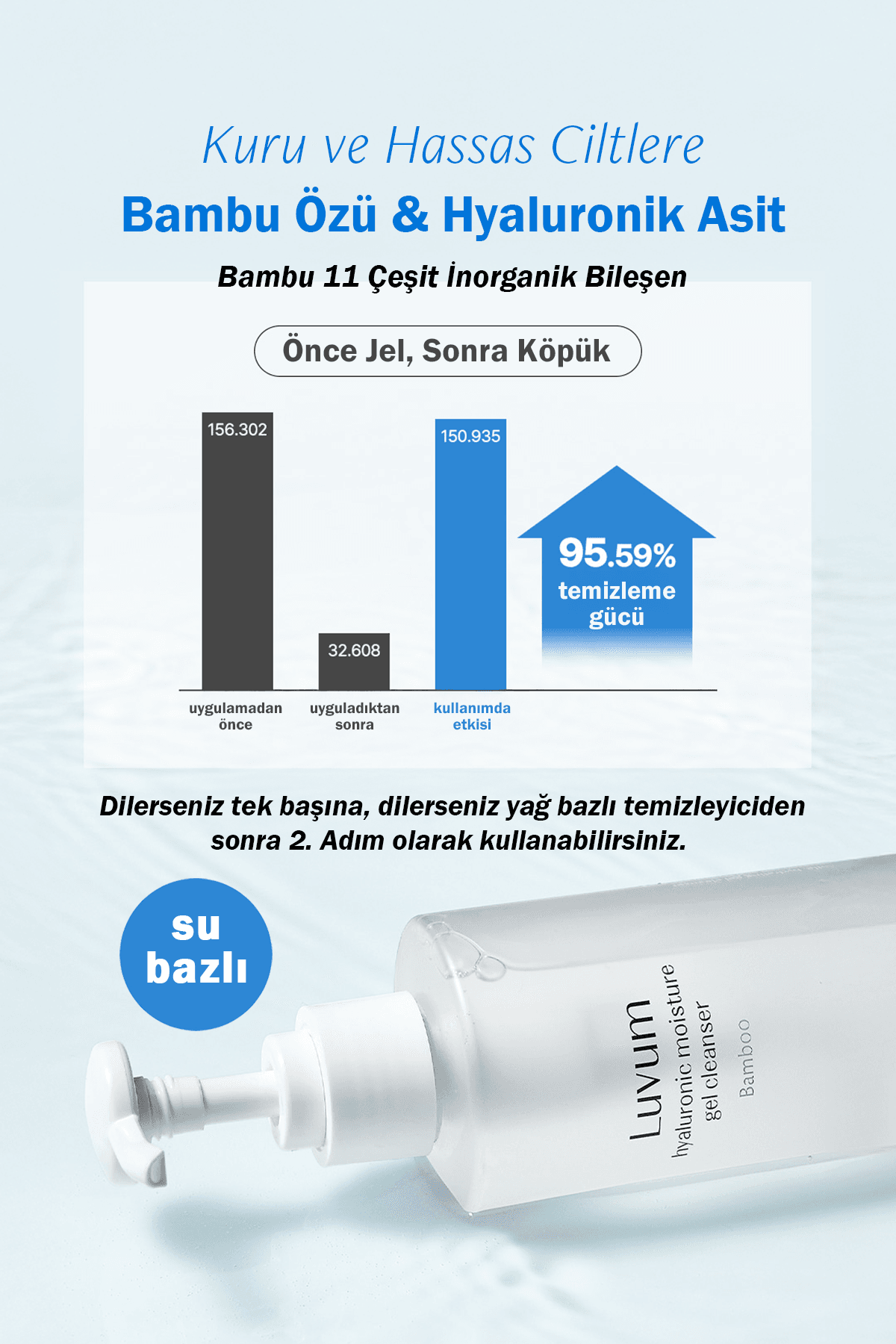 Kuru ve Hassas Ciltler İçin Nazik Temizleme Jeli Luvum Hyaluronic Moisture Cleanser 200 ml