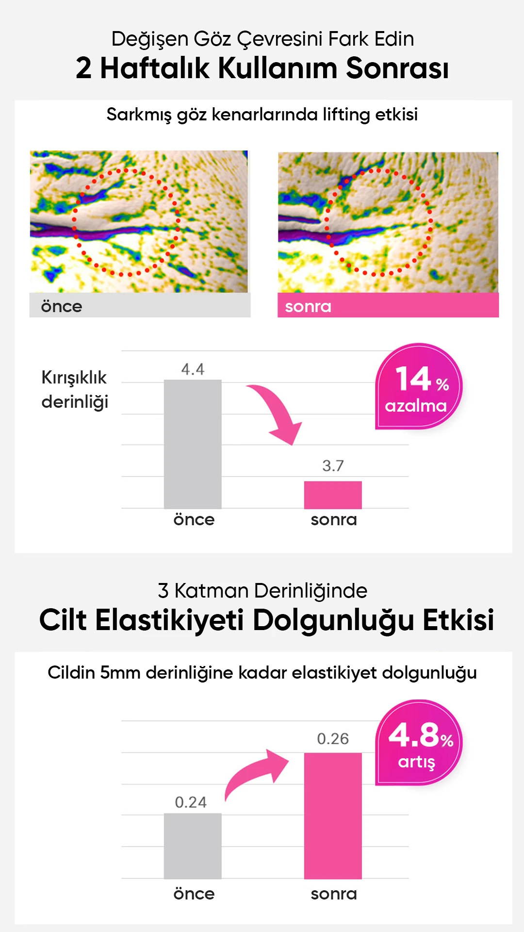 Masaj Başlıklı Küçük Kolajen Moleküllü Göz Çevresi Serumu Collagen Eye Massage Ampoule