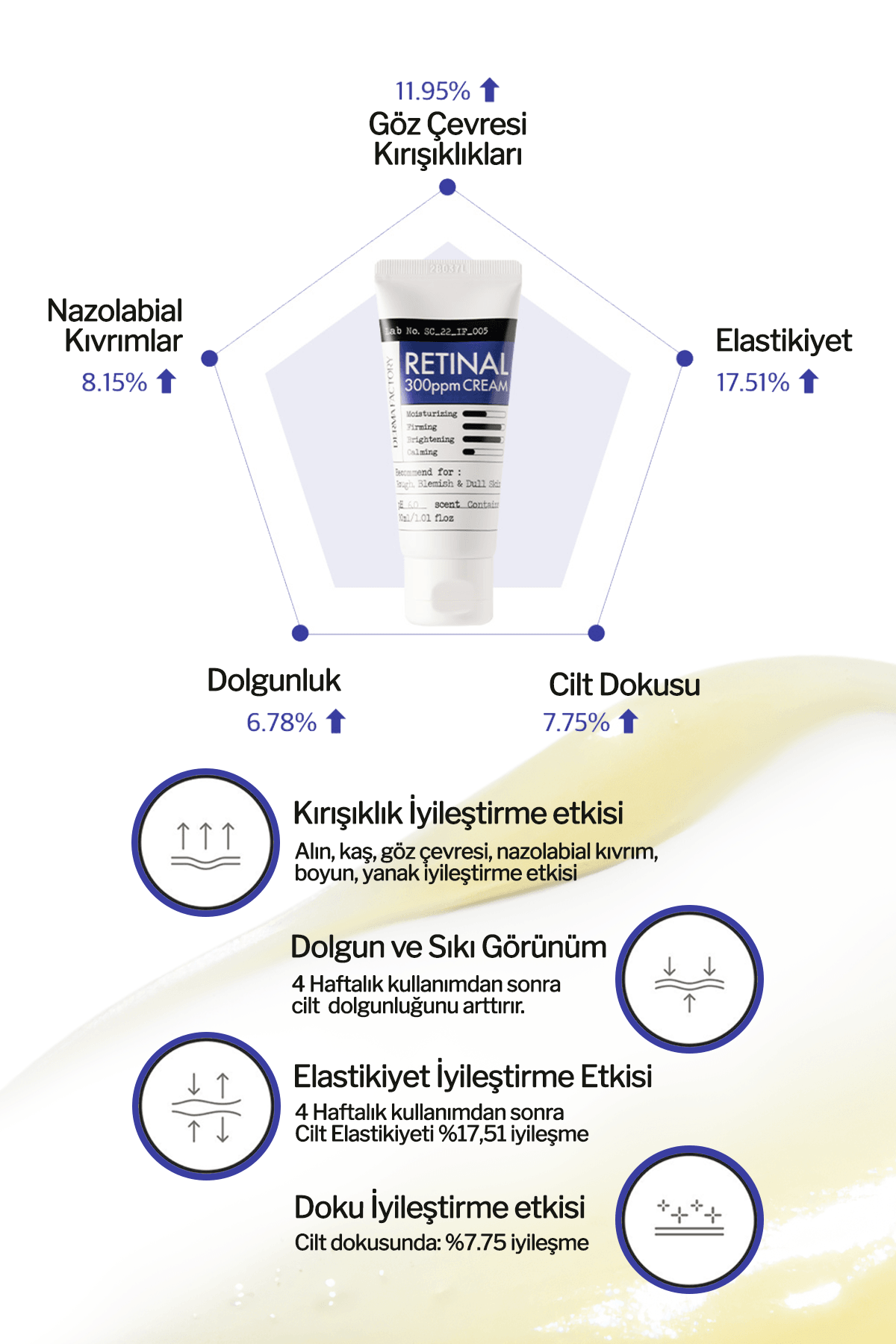 0.03 Retinal İçeren Leke ve Kırışıklık Bakım Kremi Derma Factory Retinal 300 PPM Cream 30ml