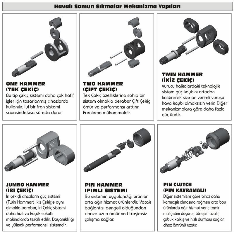 3/8" Havalı Somun Sıkma