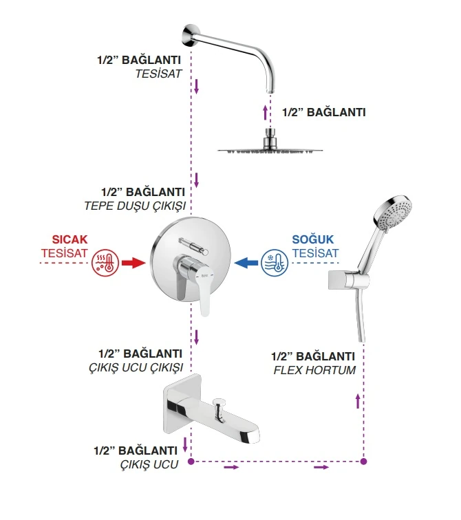 A5D257EC0K ESTERİA 5'Lİ ANKASTRE BANYO SETİ