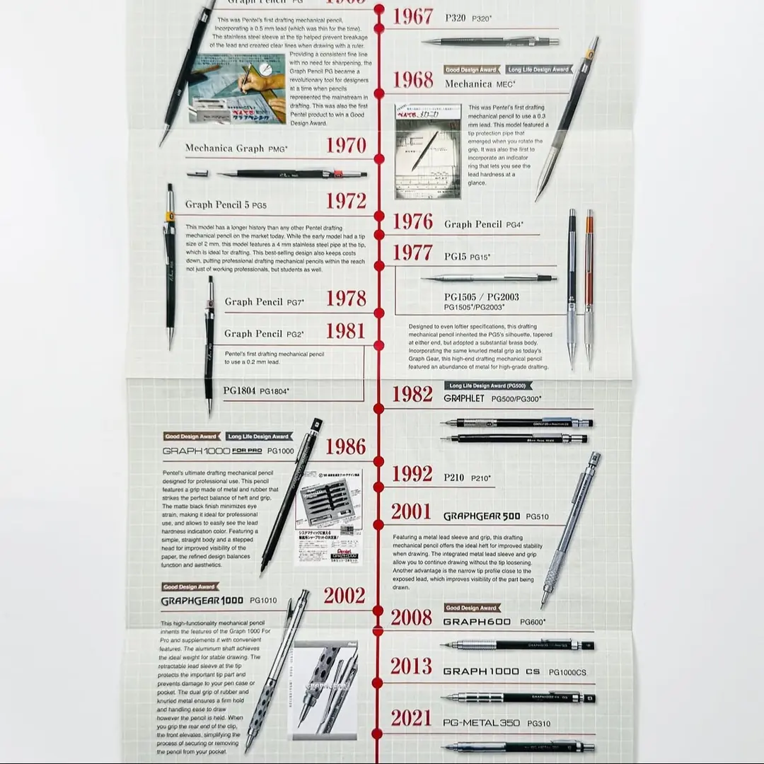Pentel 60.Yıl Limited Edition 3Lü Çizim Seti (0,5mm)