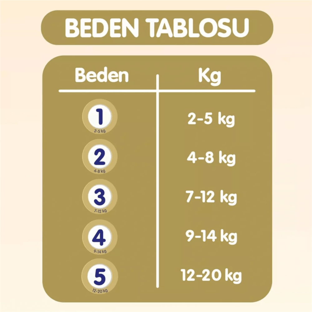 Goon Premium Bebek Bezi 3 Beden 7-12 Kg 76Lı Fırsat Paket
