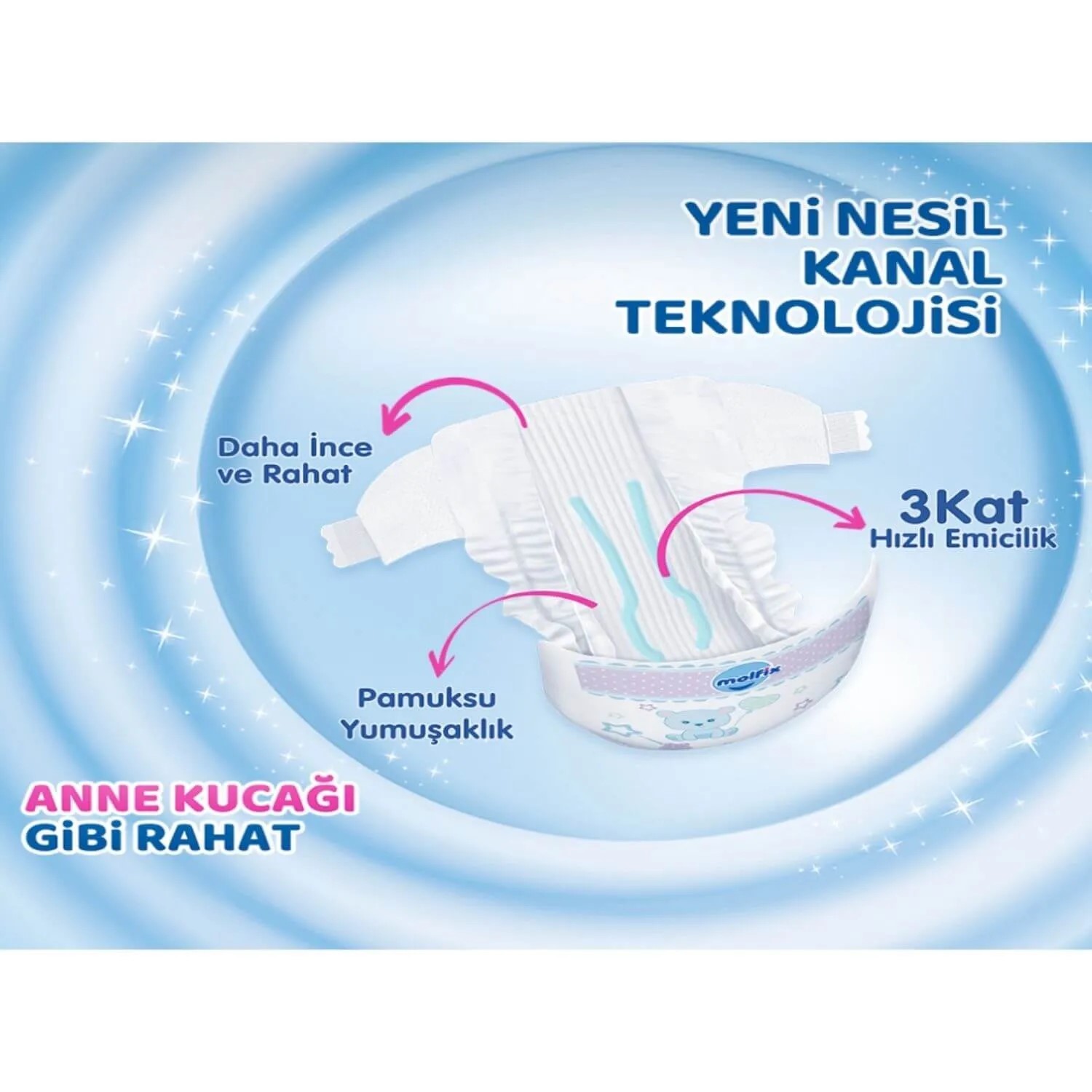 Molfix Bebek Bezi 1 Beden Yenidoğan 2-5 Kg 82li Fırsat Paketi