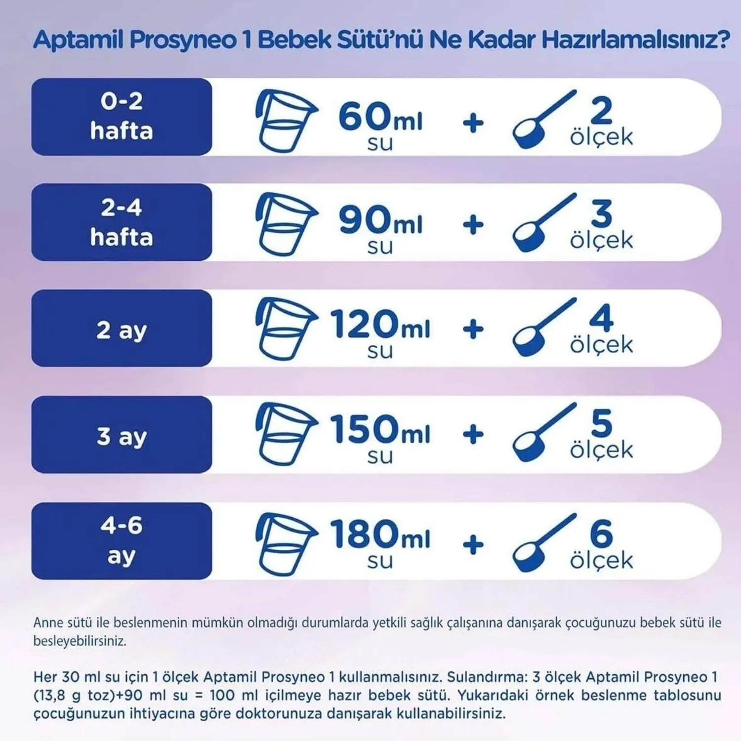 Aptamil Prosyneo 1 Bebek Sütü 400 gr 0-6 Ay