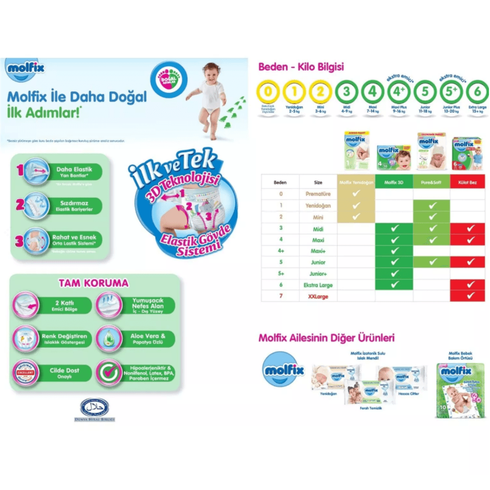 Molfix Pure&soft Bebek Bezi 3 Beden Midi 4-9 Kg 64Lü Süper Fırsat Paketi