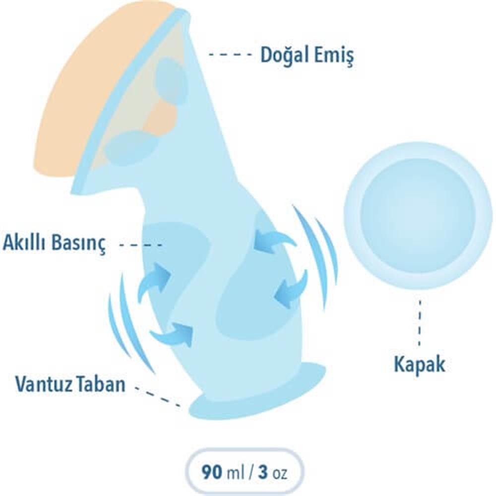 Mycey Manuel Göğüs Pompası & Süt Toplayıcı