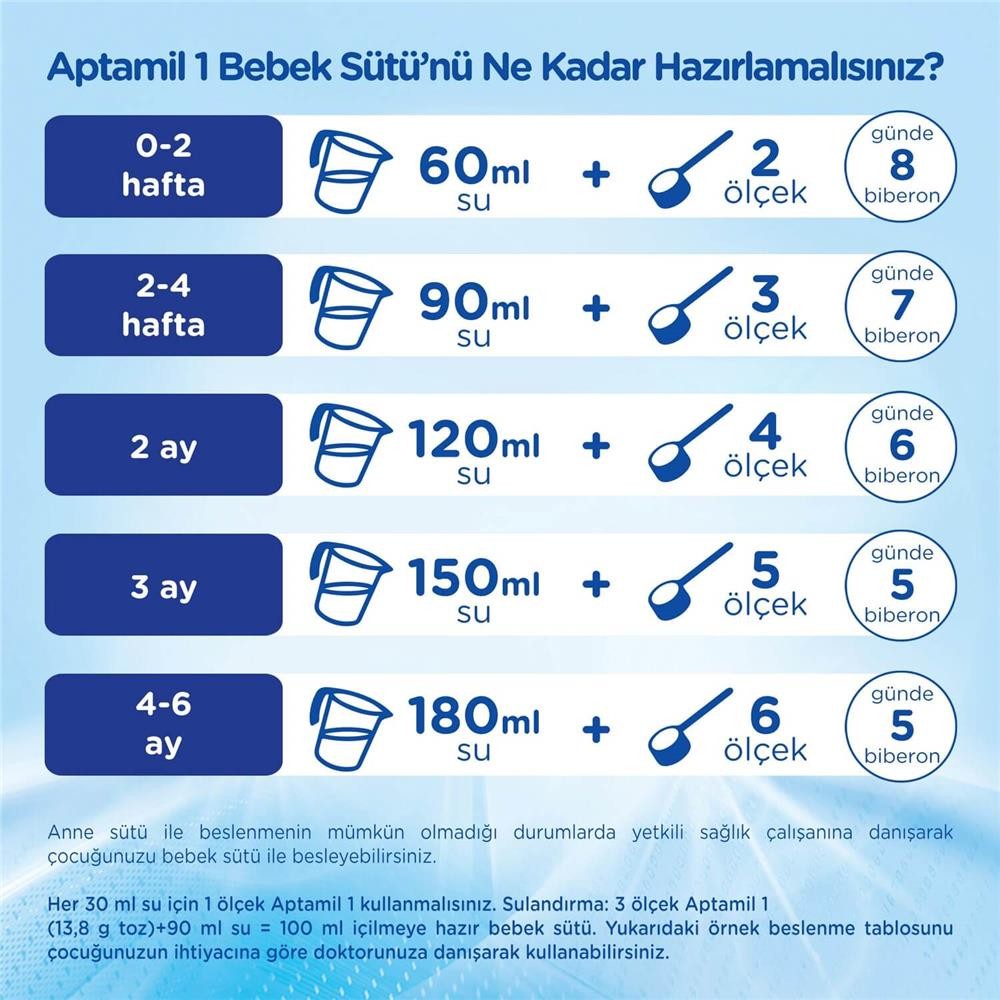 Aptamil 1 Devam Sütü Maması 800 Gr