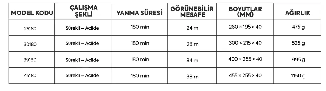 Ürün Modelleri ve Boyut Tablosu