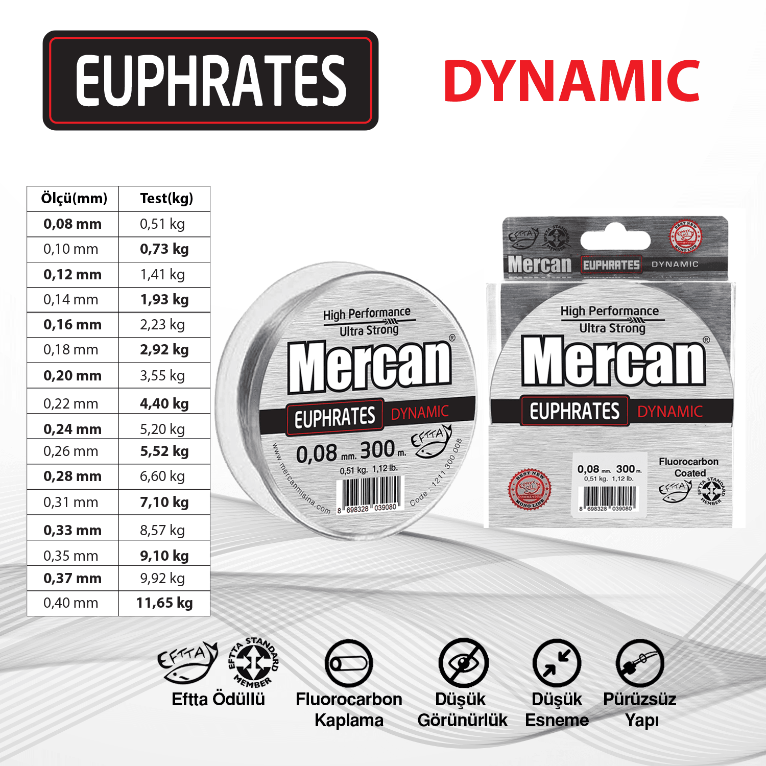 Euprates Dynamıc