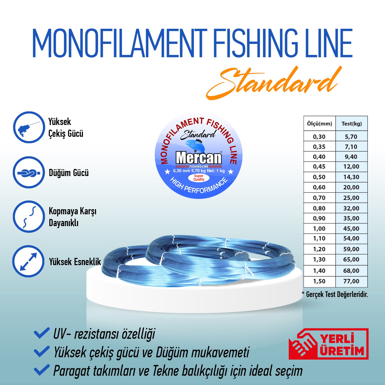 Mercan Standart 1 Kg Çile Misina - Mavi