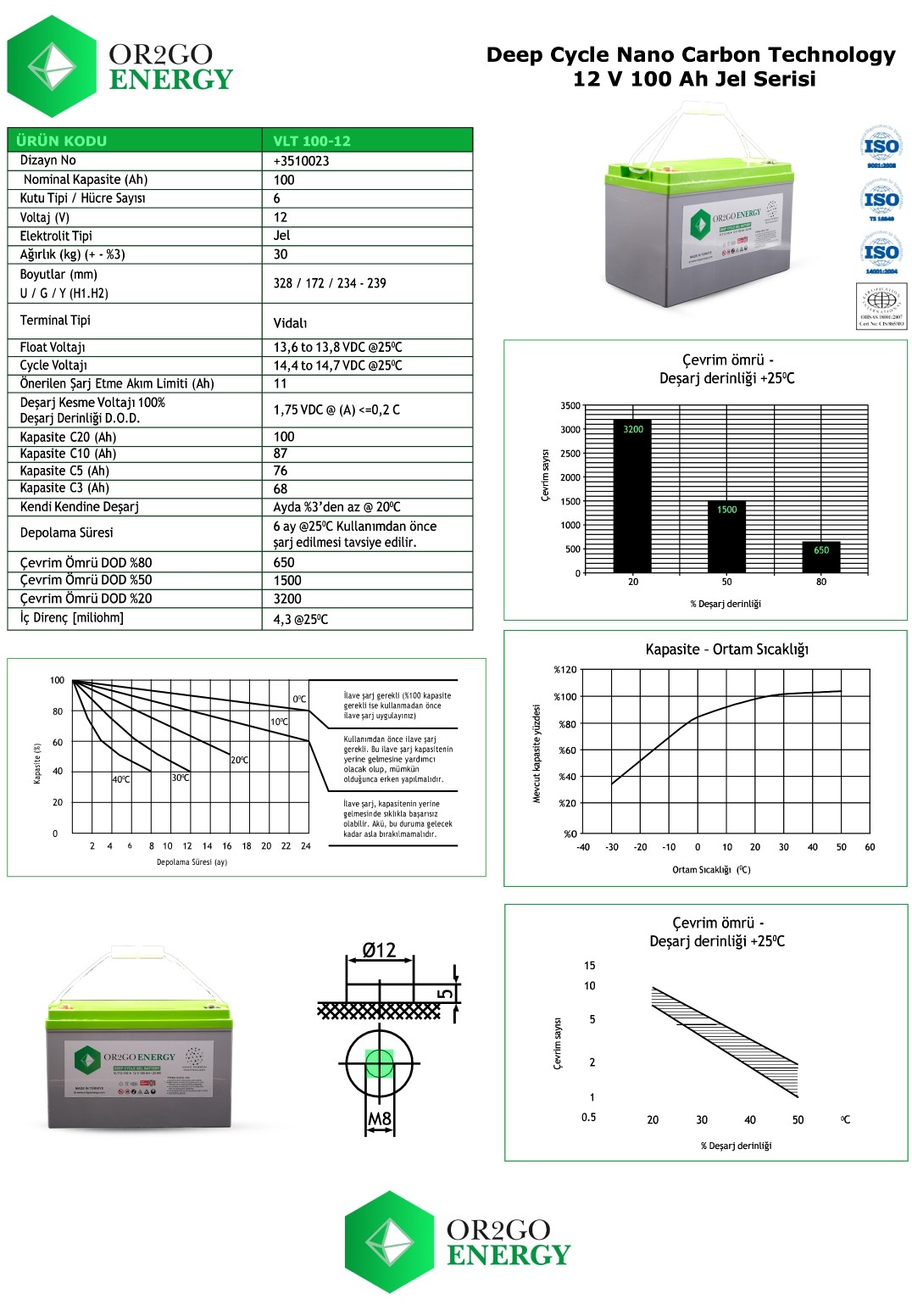 OR2GO ENERGY 12 V 1OO AH Gel-Batterij