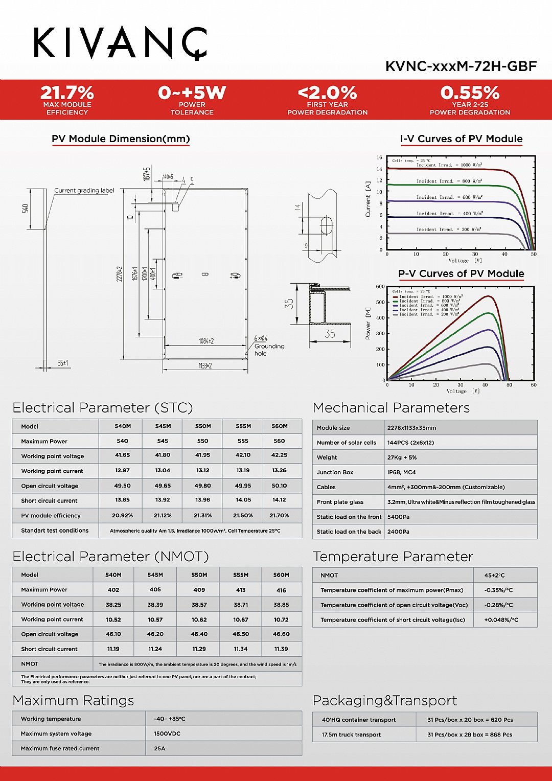 Kıvanç MBB Monokristallines Solarpanel