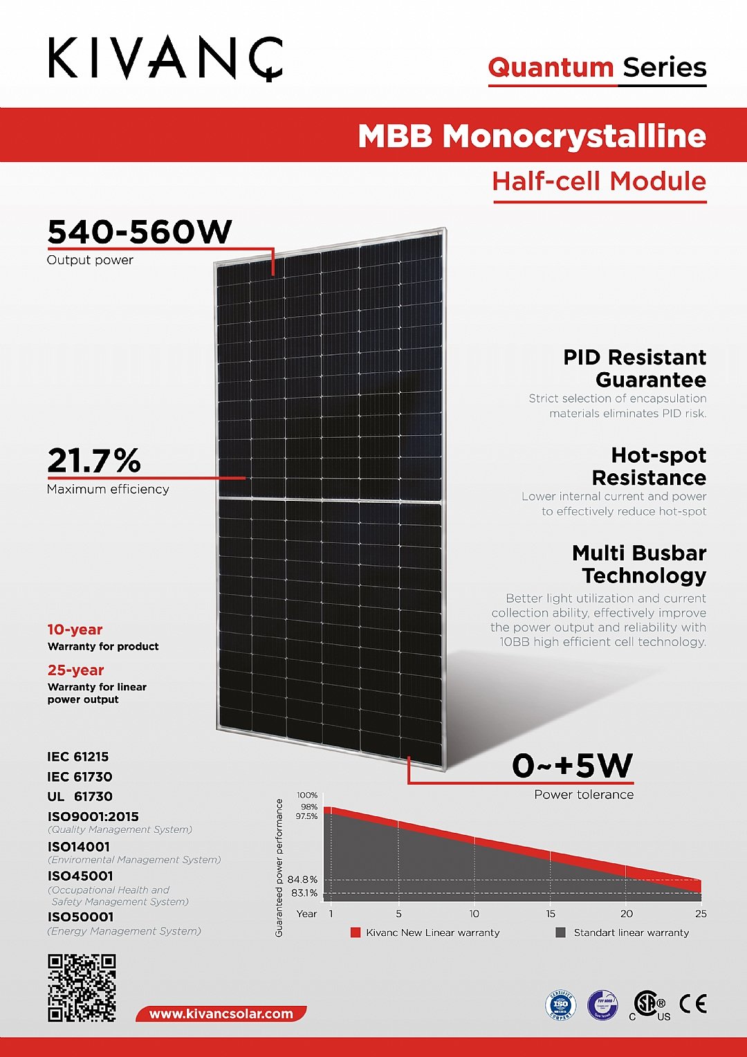 Kıvanç MBB Monokristallines Solarpanel