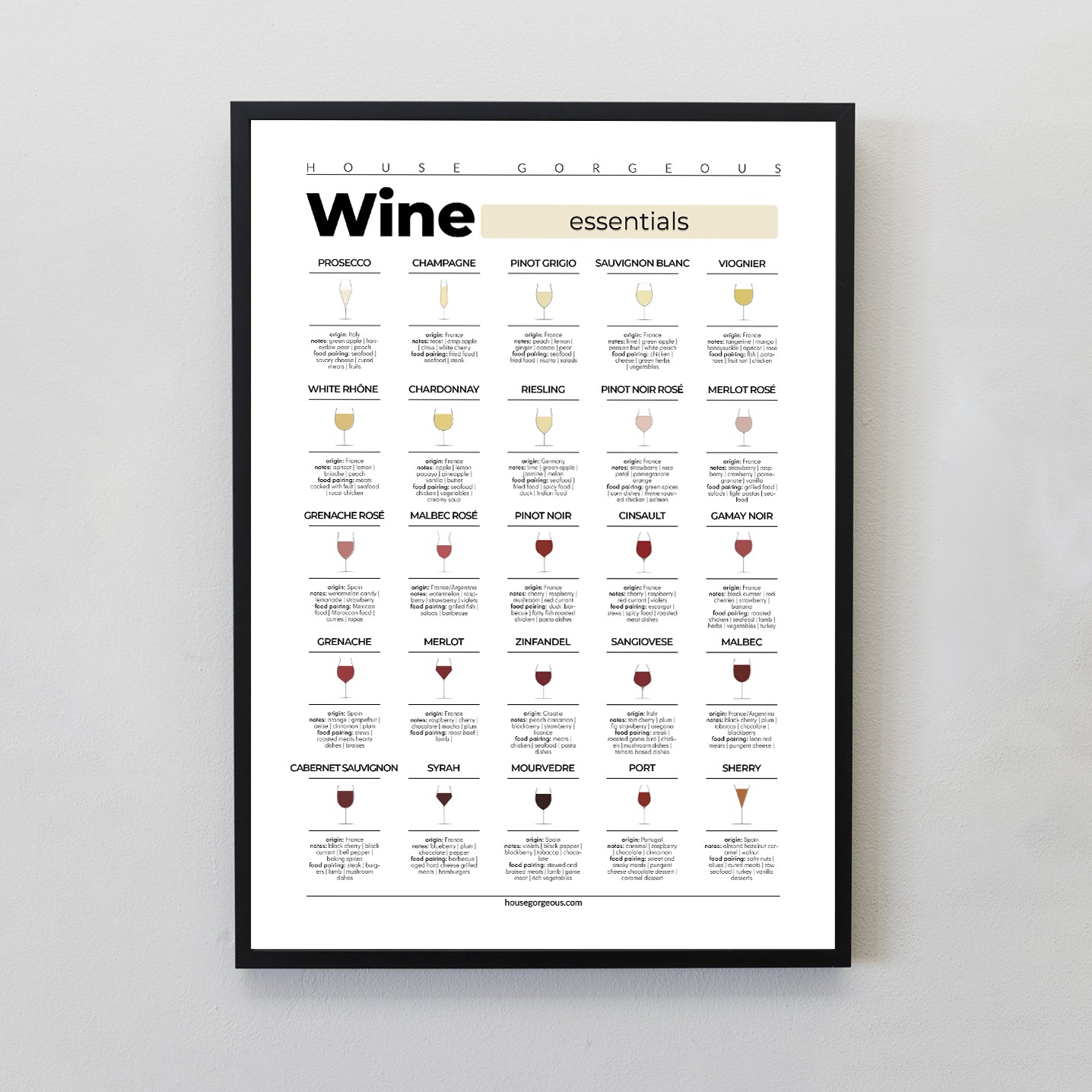 Wine Essentials Wine Types Framed Print