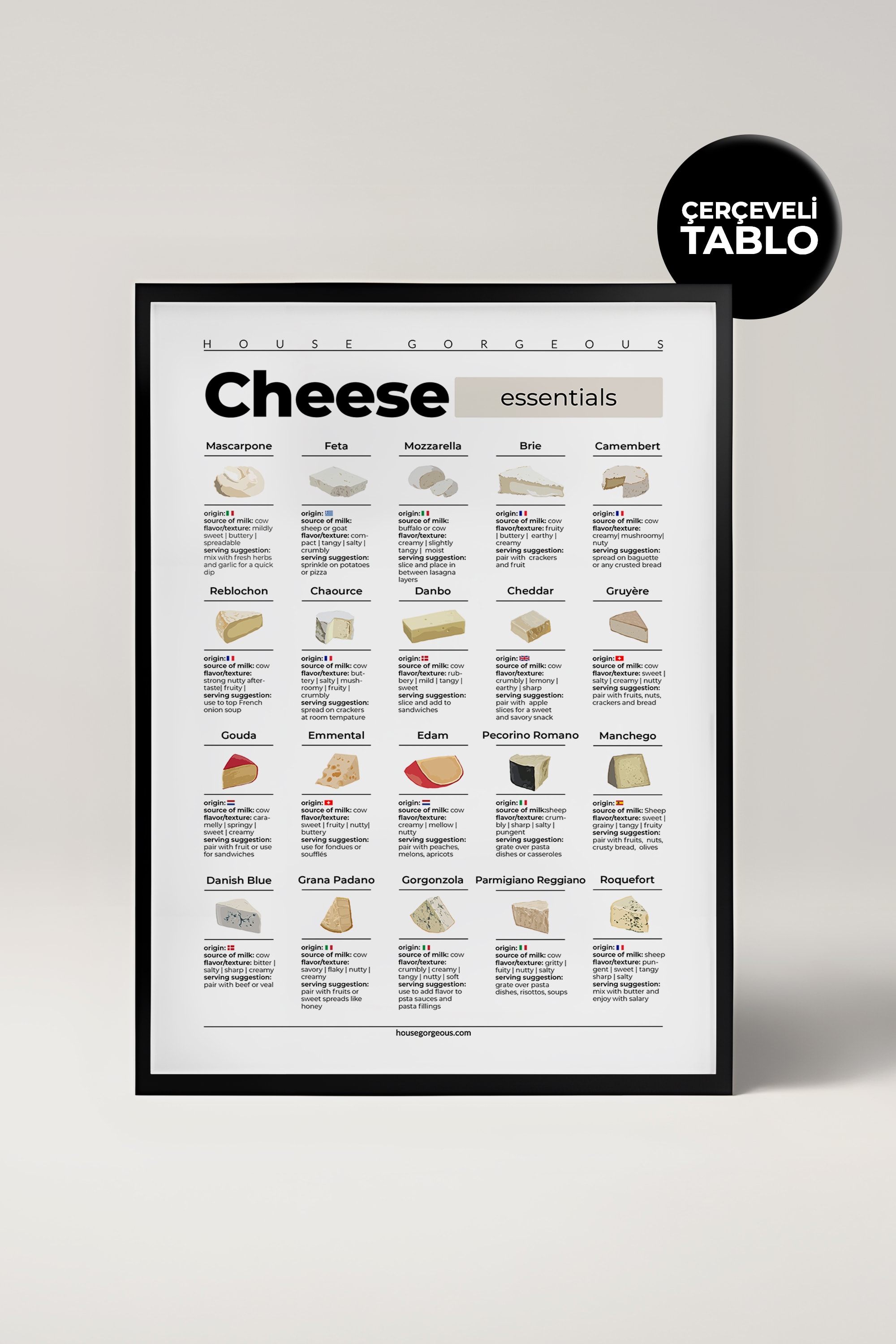 Cheese Essentials Peynir Türleri Çerçeveli Tablo