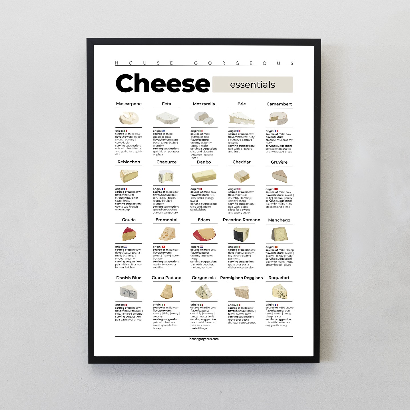 Cheese Essentials Cheese Types Framed Print