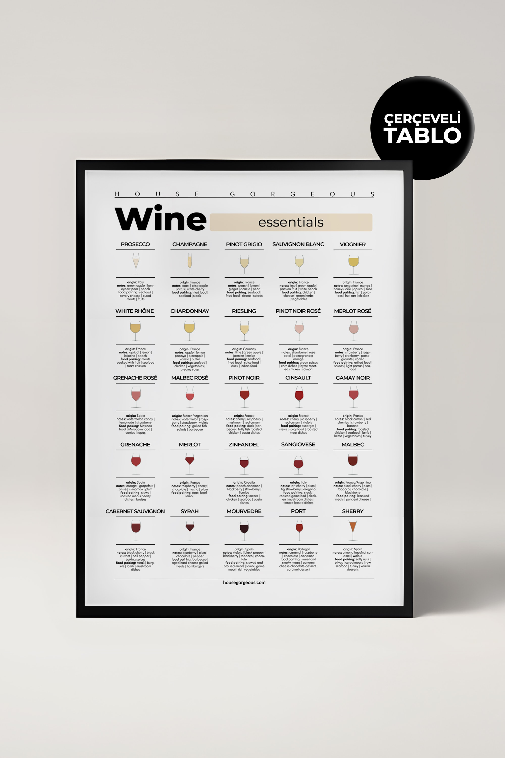 Wine Essentials Şarap Türleri Çerçeveli Tablo