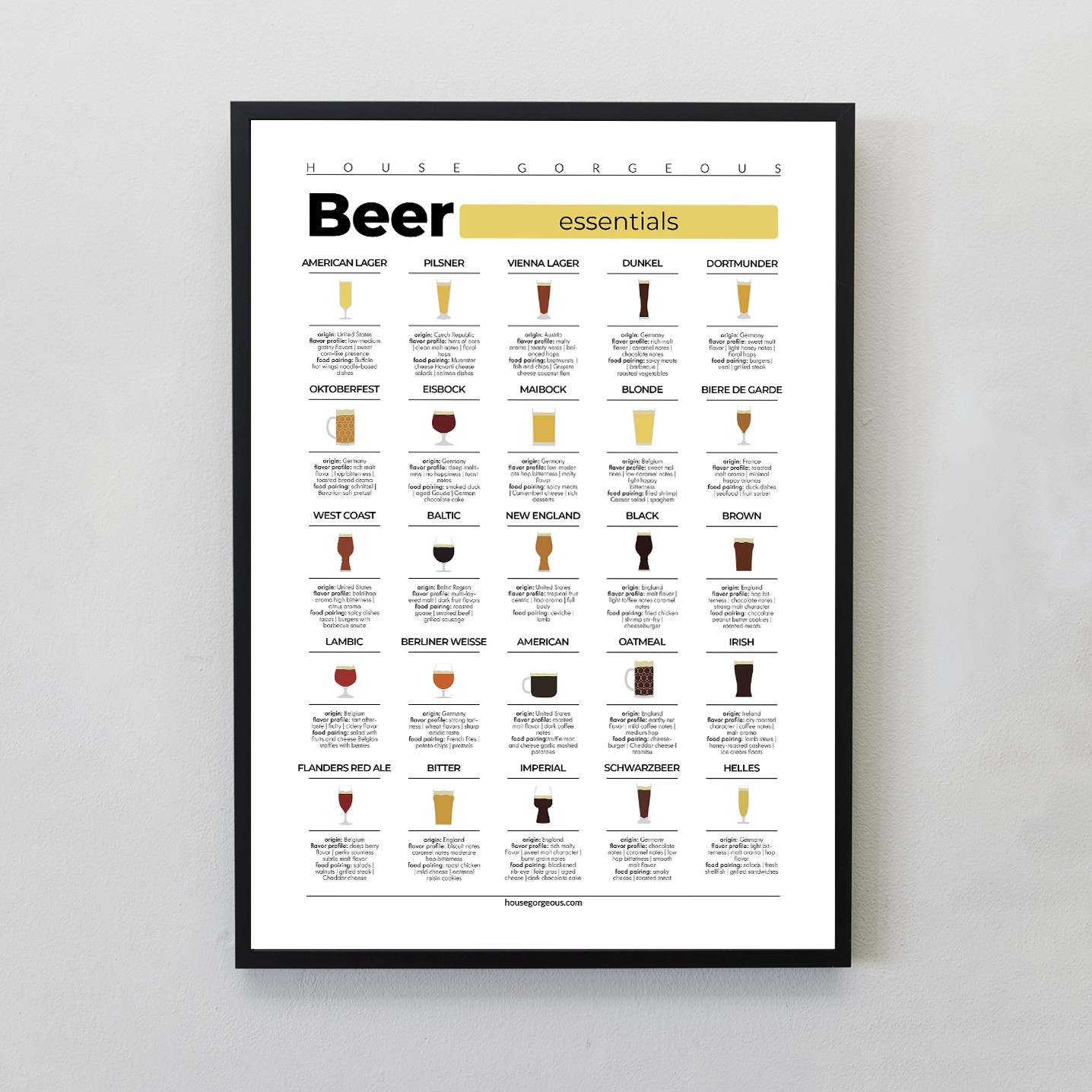 Beer Essentials Bira Türleri Tasarım Tablo