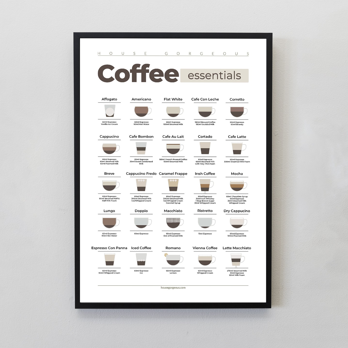 Coffee Essentials Coffee Recipes Framed Print