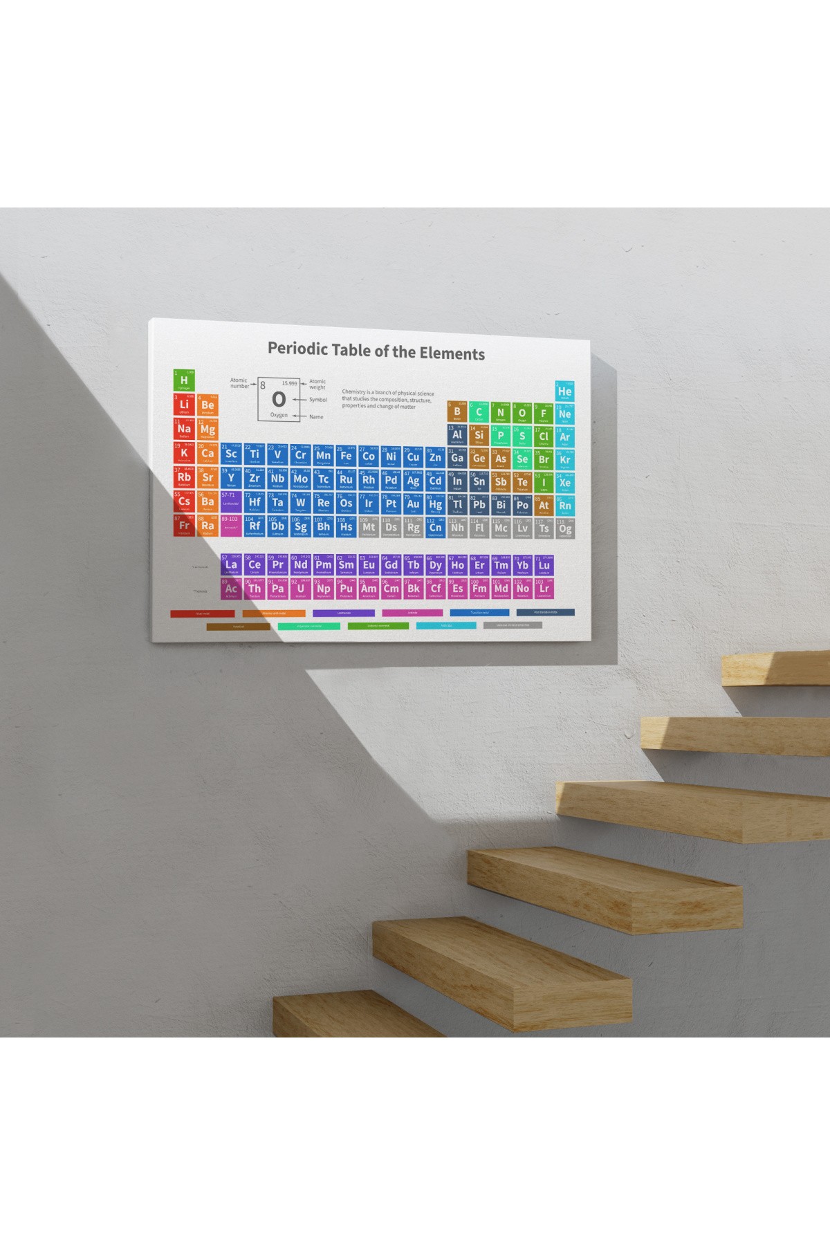 Periodik Cetvel Bilimsel Elementler Kanvas Tablo ( TEK PARÇA   )