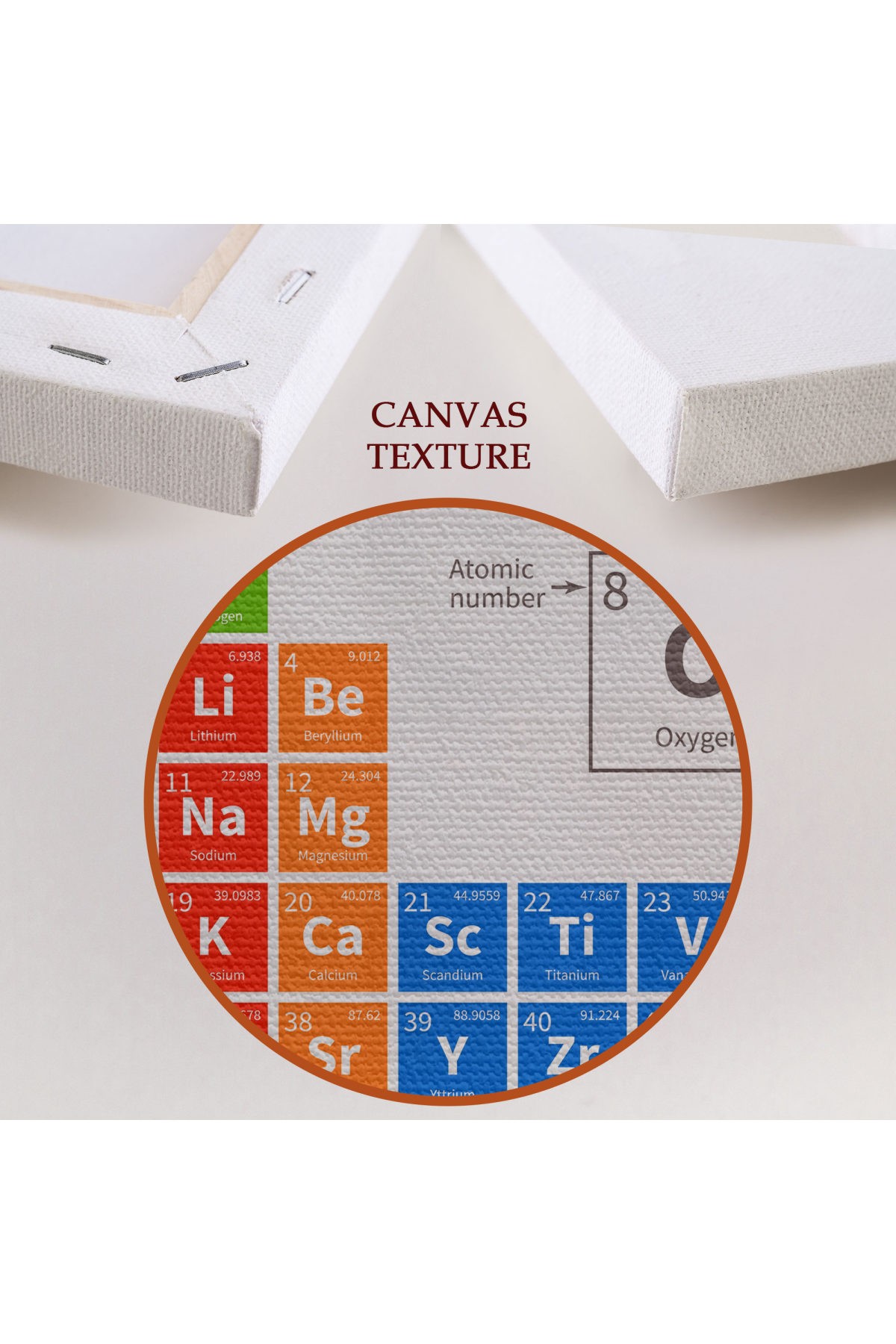 Periodik Cetvel Bilimsel Elementler Kanvas Tablo ( TEK PARÇA   )