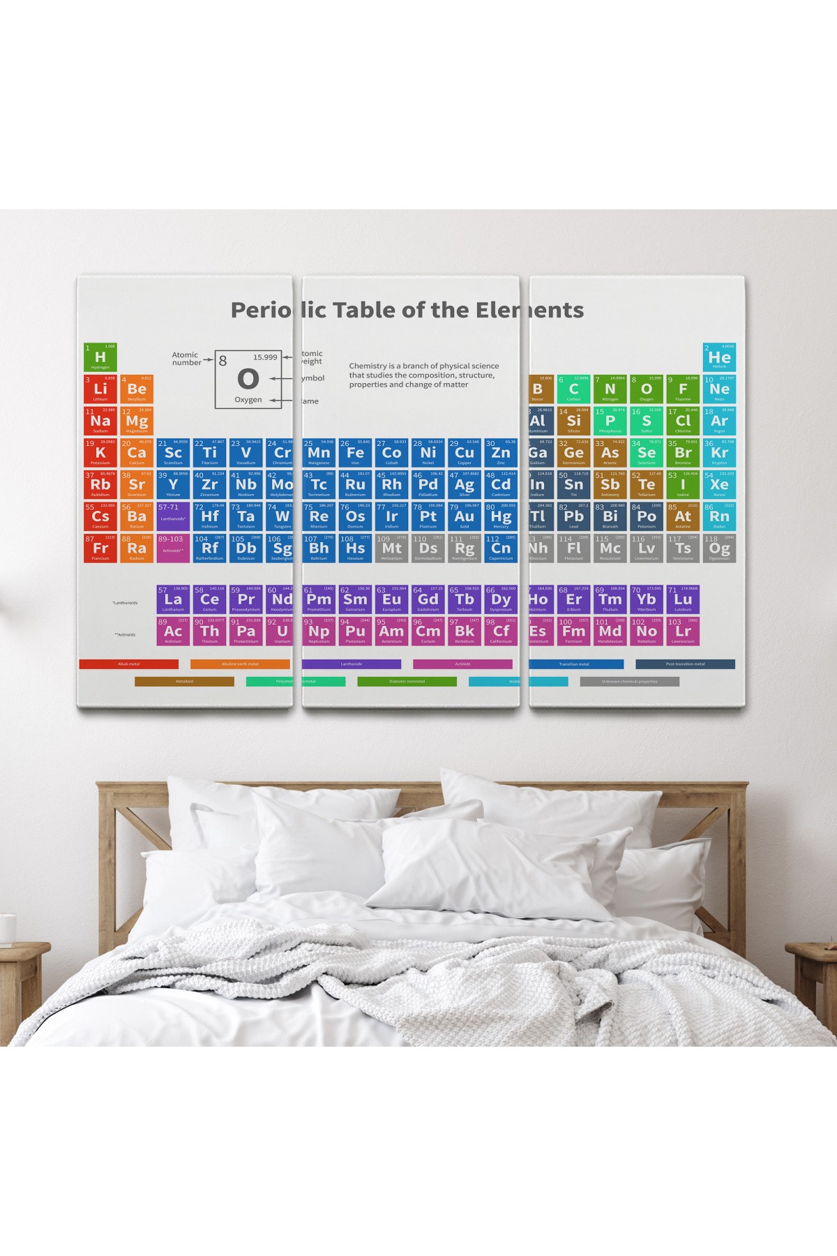 Periodik Cetvel Bilimsel Elementler Kanvas Tablo ( TEK PARÇA   )