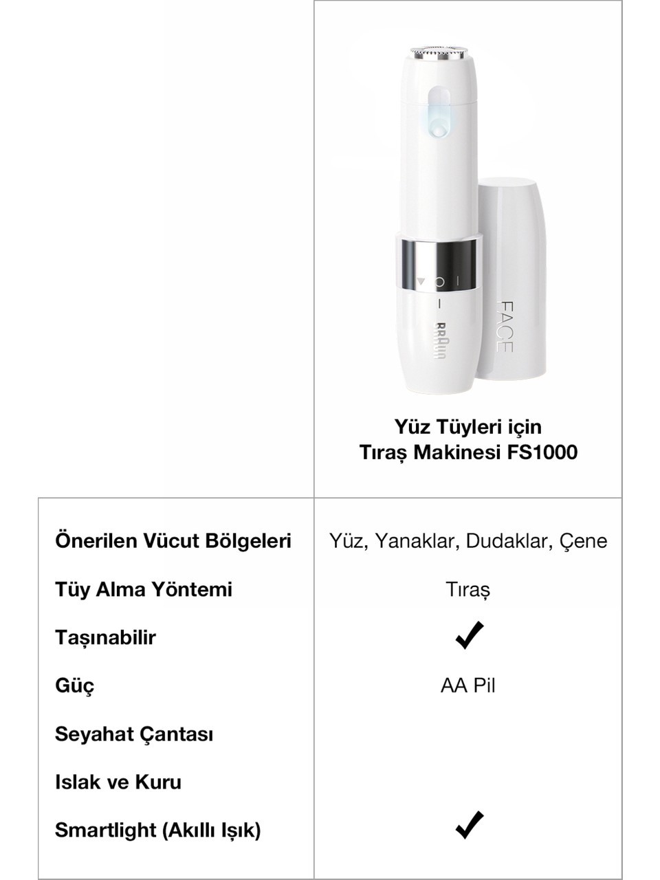 Braun Fs1000 Mini Tüy Alma Makinesi Pil Ve Temizleme Fırçası, Seyahat Boy, Kablosuz Kullanım