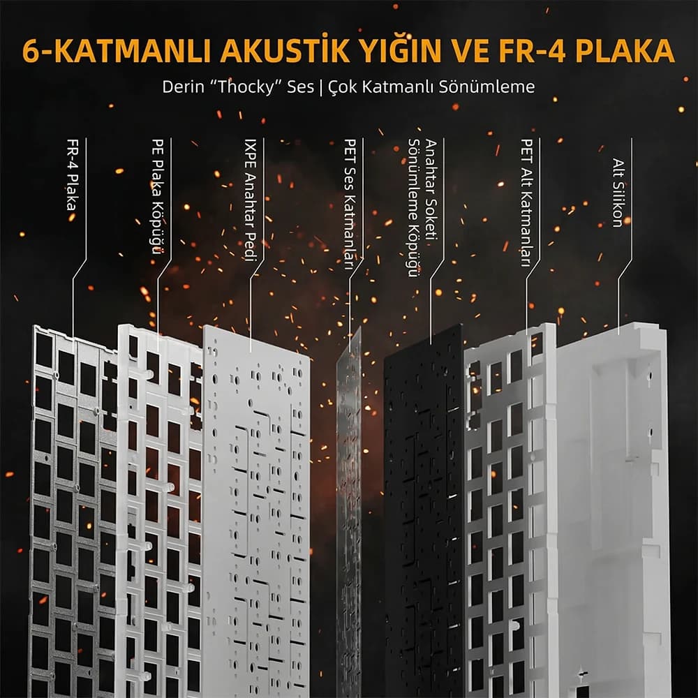 6-Layer Acoustic Stack