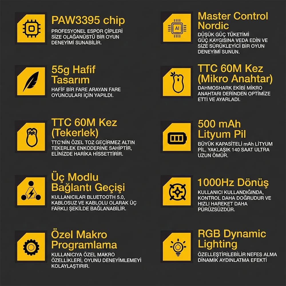 Darmoshark M3 Pro Specs Table