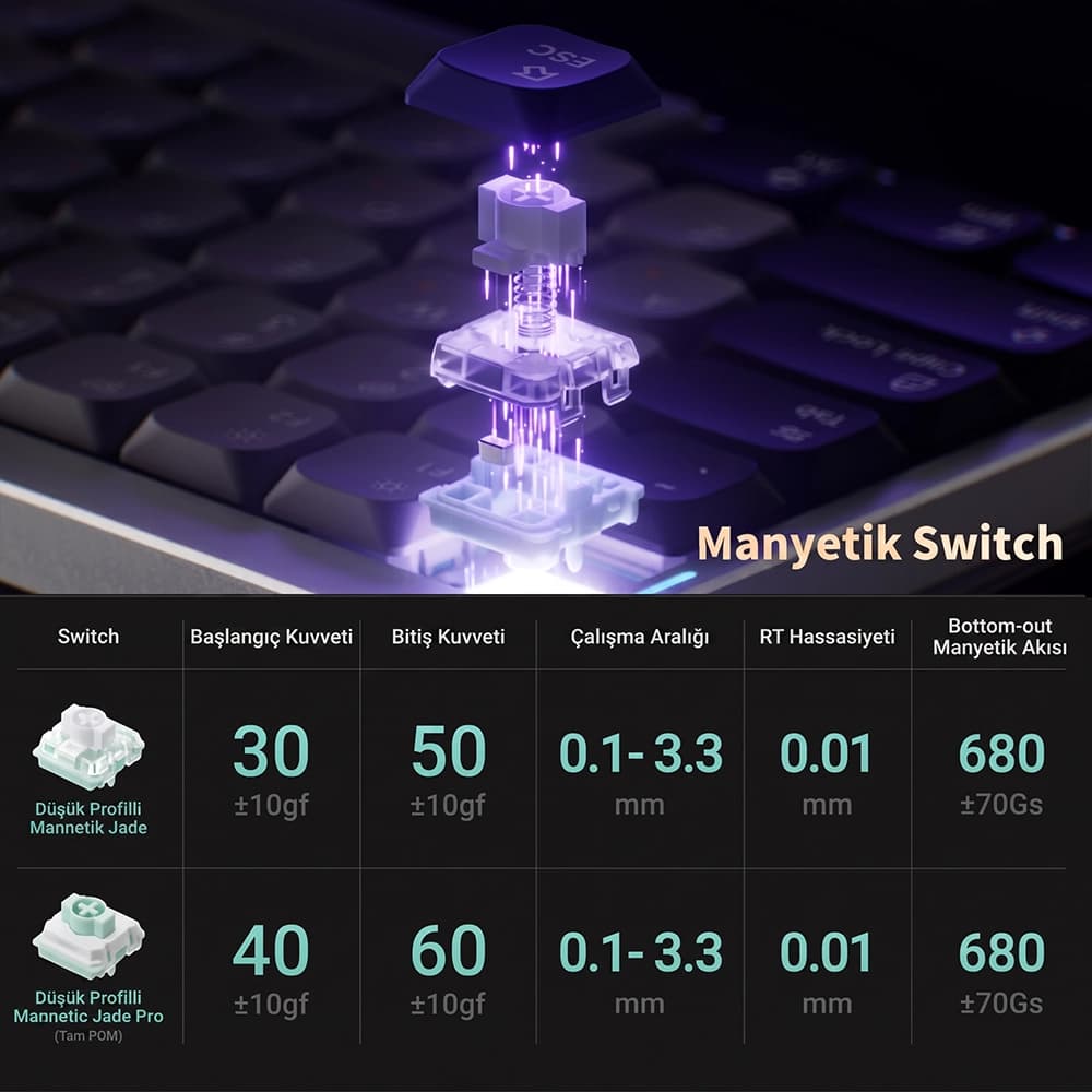 NuPhy Low Profile Magnetic Jade ve Jade Pro Switch Detayları