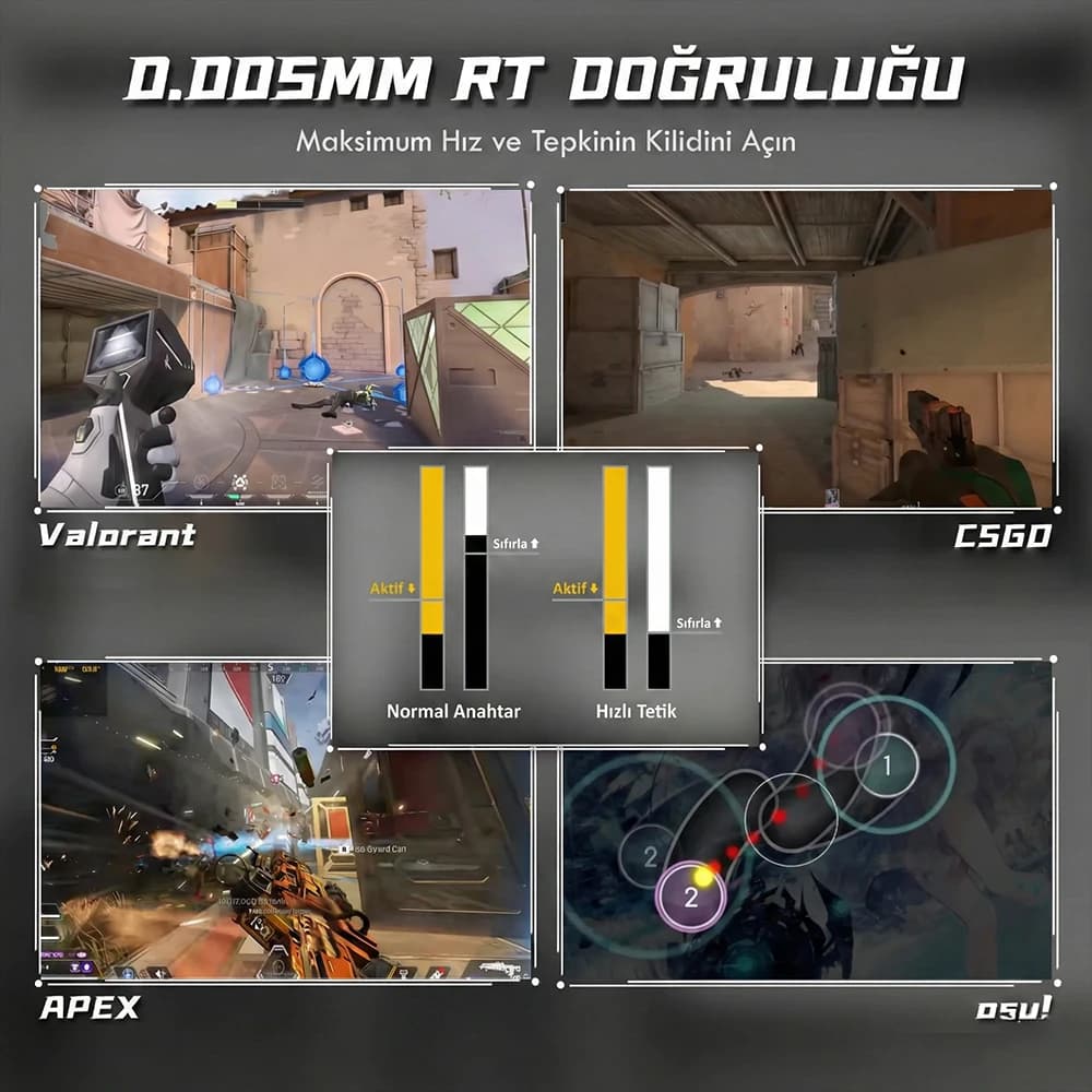 Rapid Trigger Accuracy Gaming