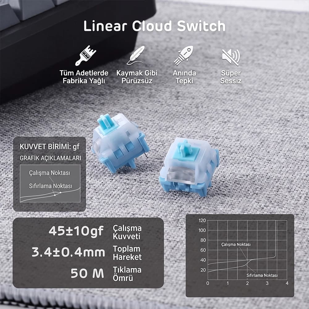 Royal Kludge RK S85 Linear Cloud Switch ve Hot Swap PCB