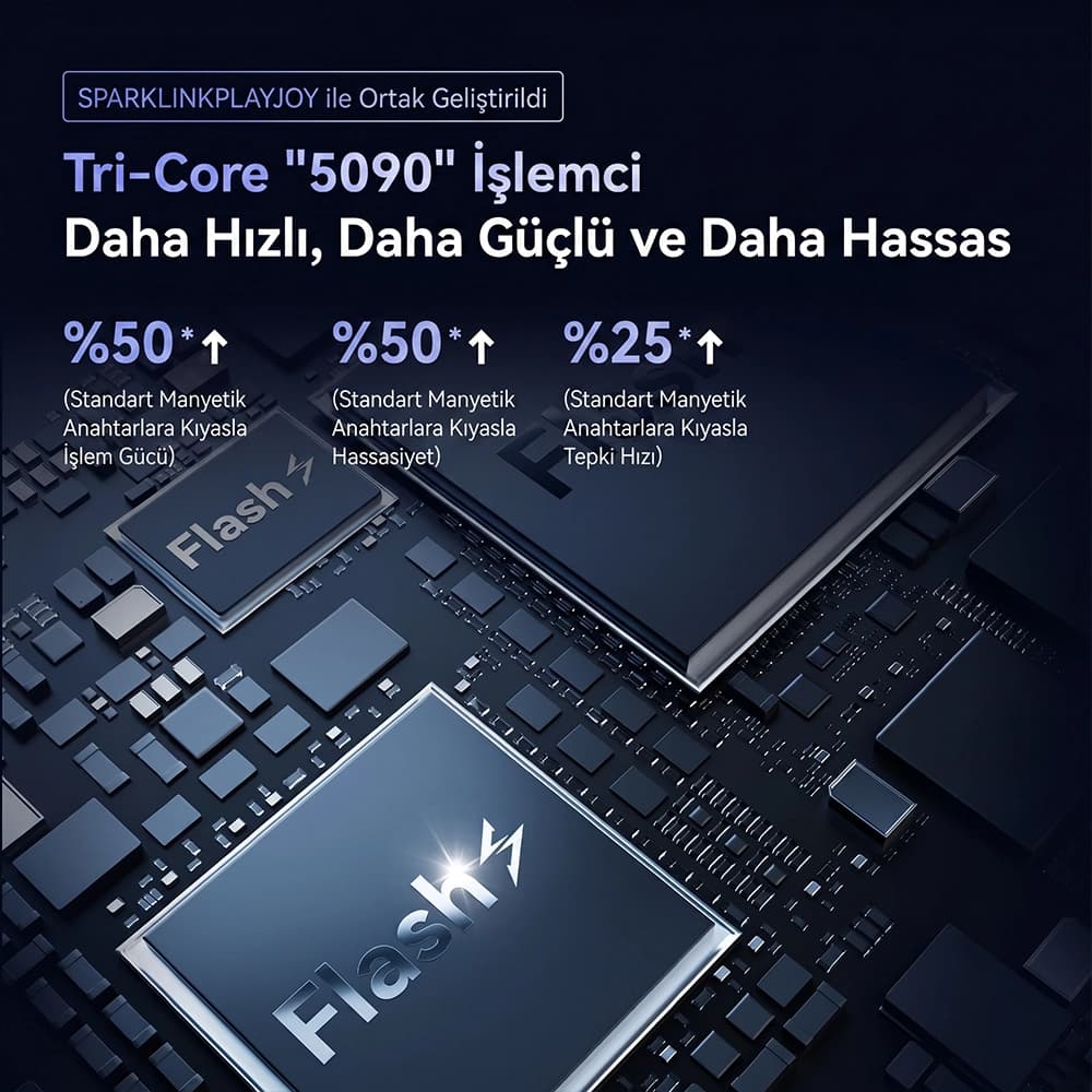 Tri-Core 5090 Custom Chip Architecture