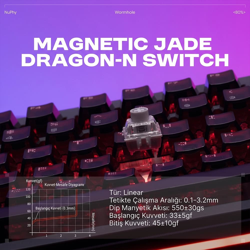 Gateron x NuPhy Magnetic Jade Dragon-N Switch